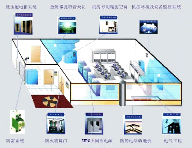系统集成，如何实现高效运维？